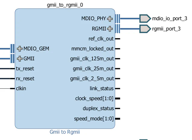GMII-to-RGMII block
