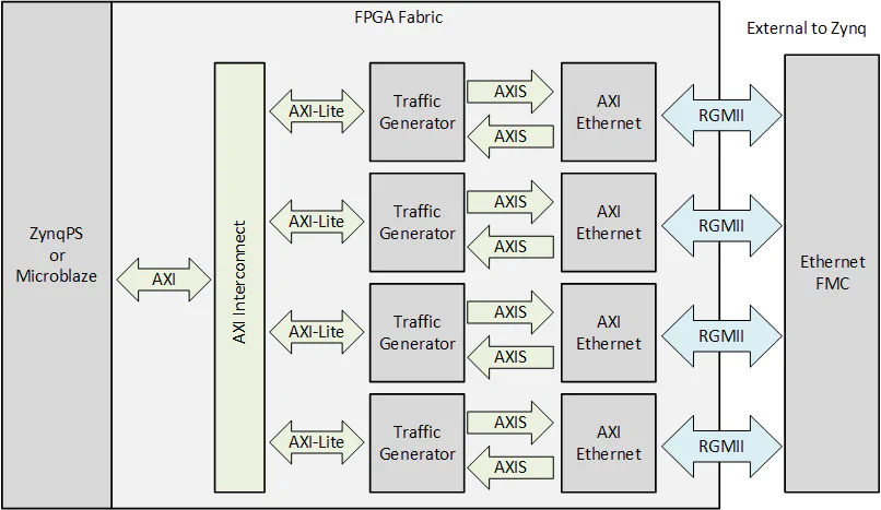 Maximum throughput design block diagram