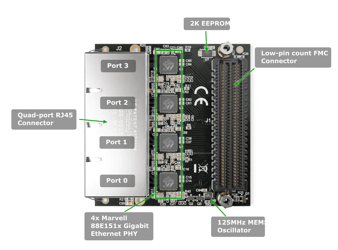 Ethernet FMC labelled top-side