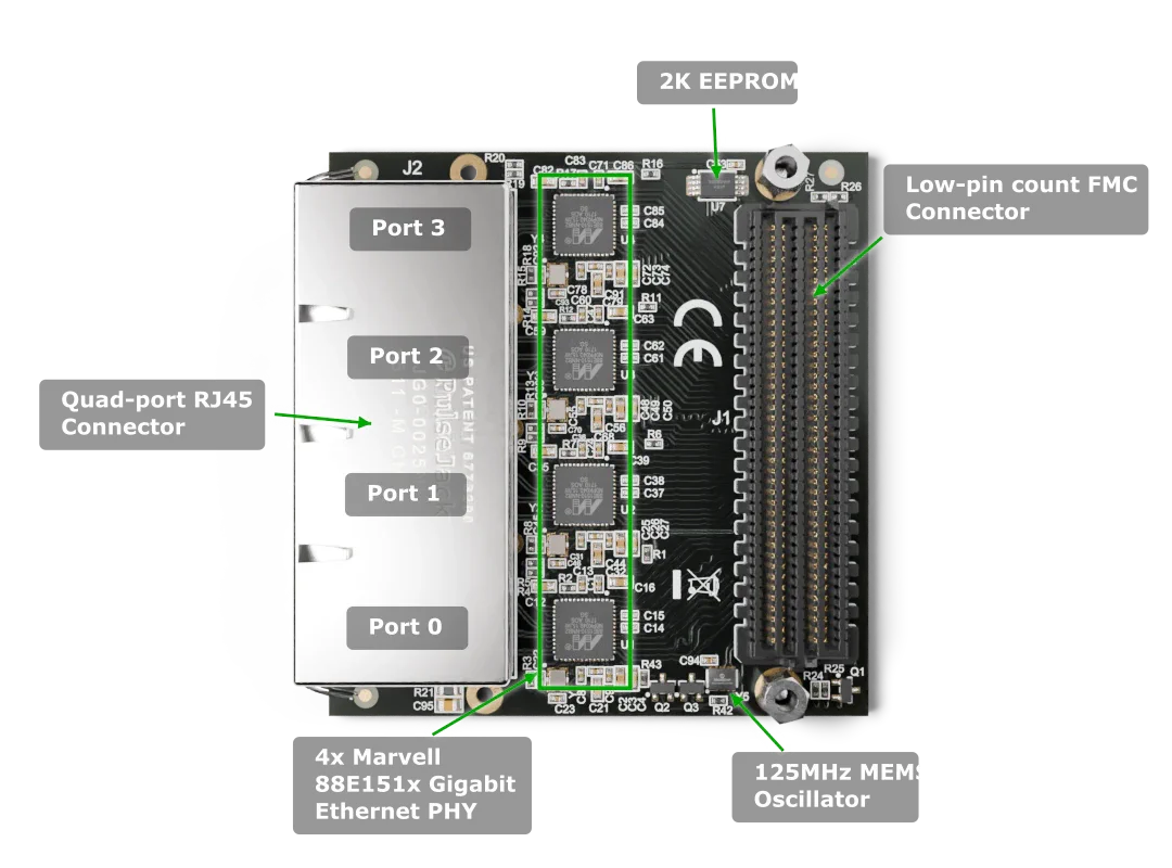 Ethernet FMC labelled top-side