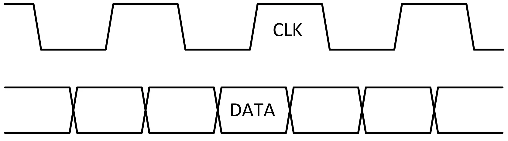 RGMII Interface with clock skew
