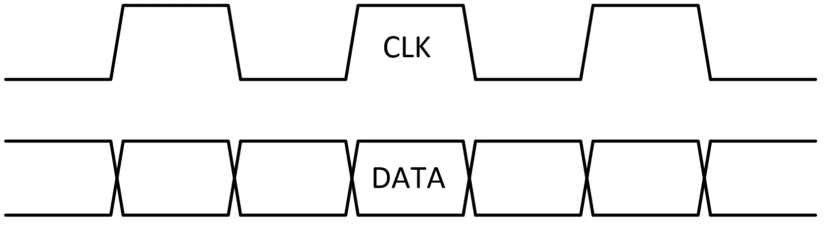 RGMII Interface without clock skew