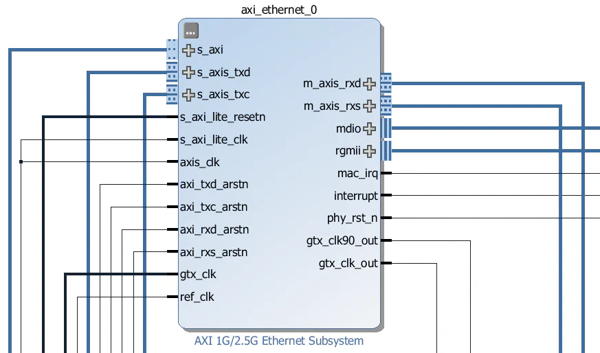 AXI Ethernet Subsystem IP block