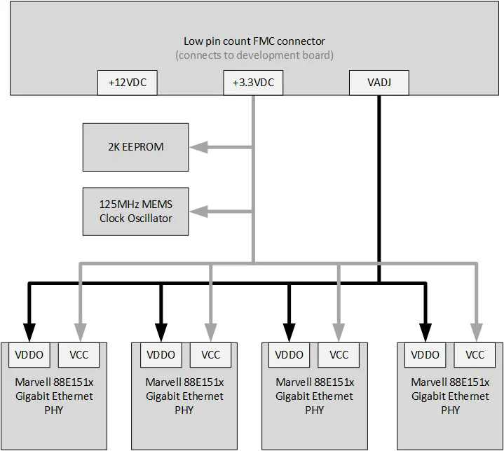 Power supplies