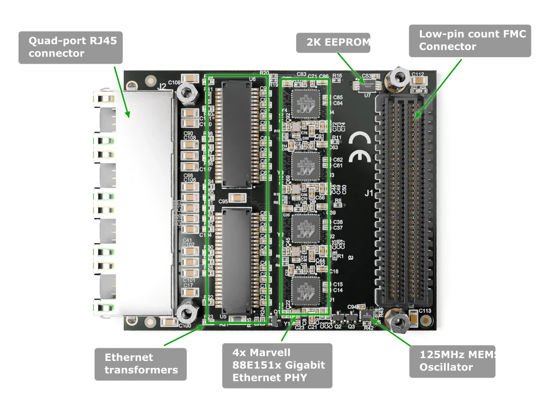 Robust Ethernet FMC labelled top-side