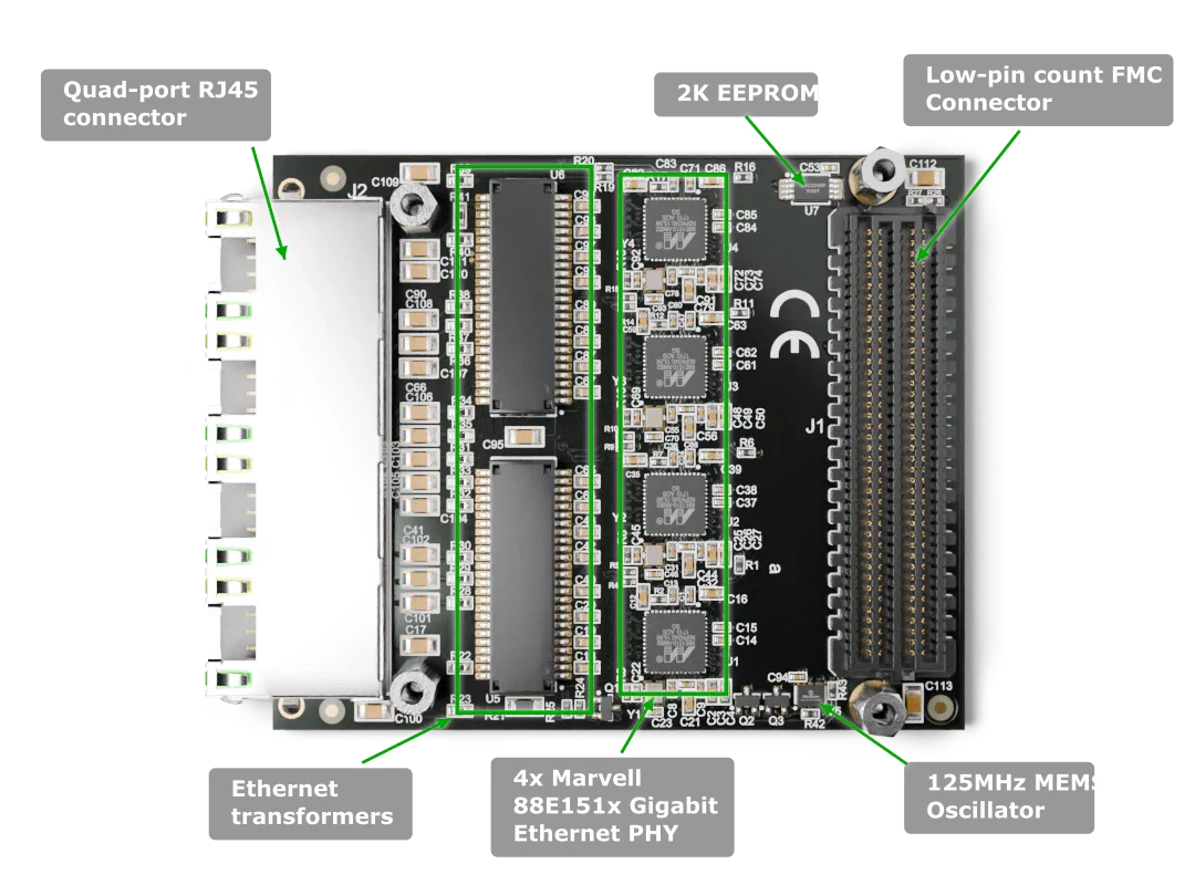 Robust Ethernet FMC labelled top-side