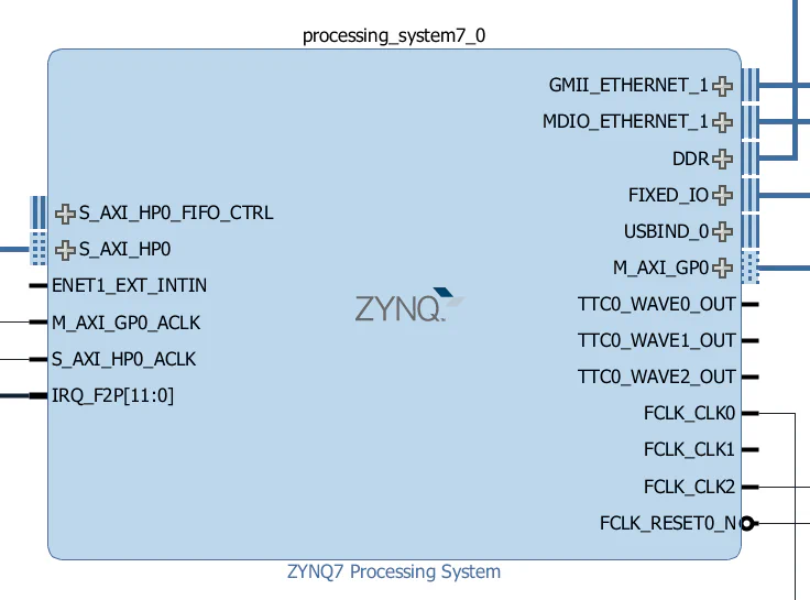 Zynq PS block