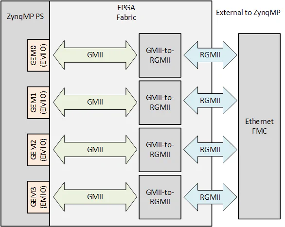 ZynqMP design block diagram