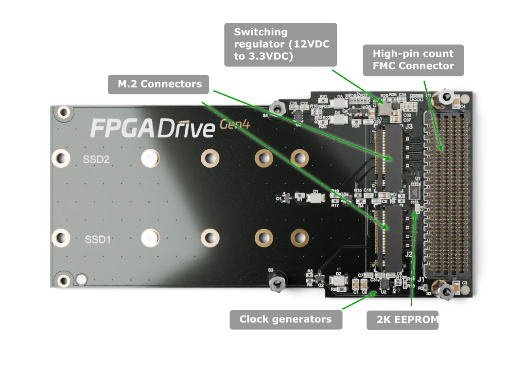 FPGA Drive FMC Gen4 labelled top-side