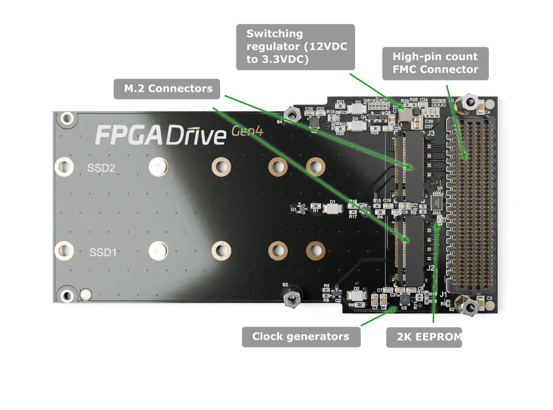 FPGA Drive FMC Gen4 labelled top-side
