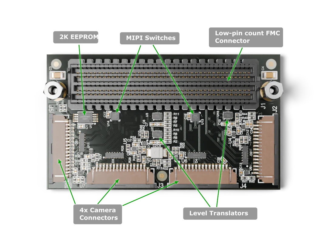 RPi Camera FMC labelled top-side