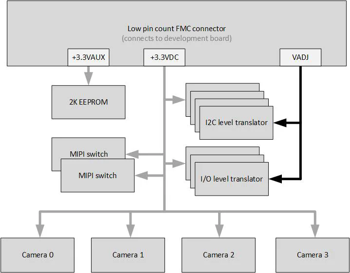 Power supplies Power supplies