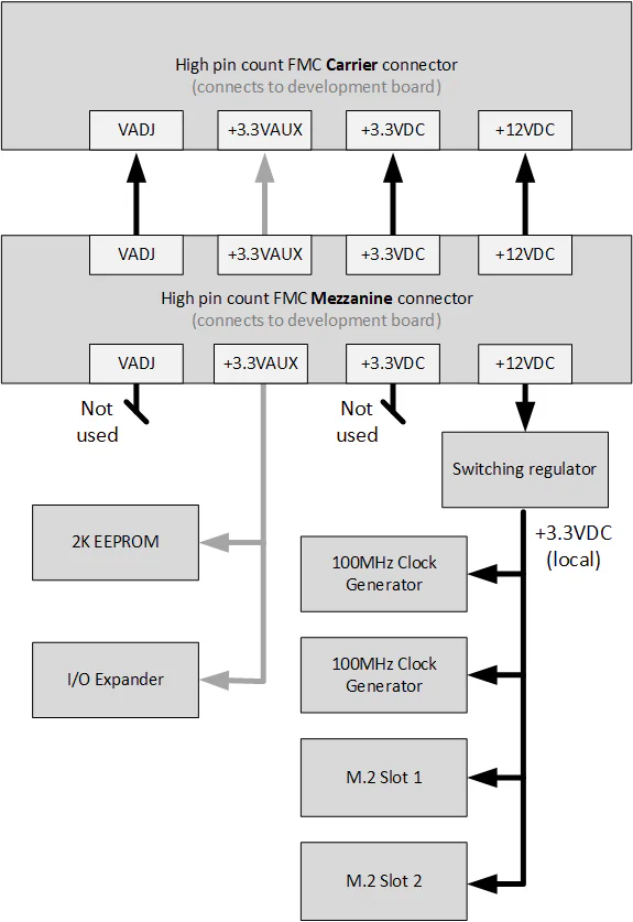 Power supplies Power supplies
