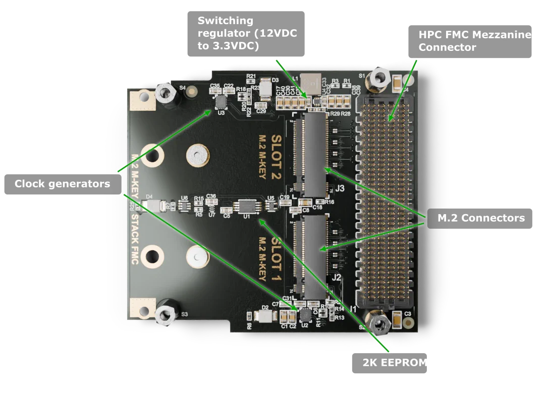 M.2 M-key Stack FMC labelled top-side