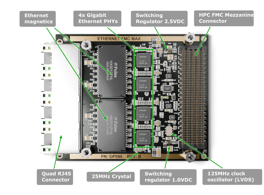 Ethernet FMC Max labelled top-side