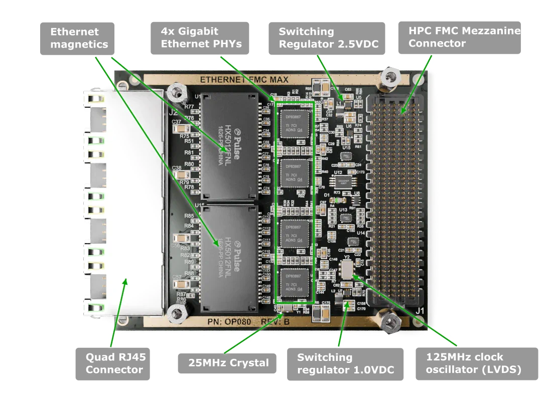 Ethernet FMC Max labelled top-side