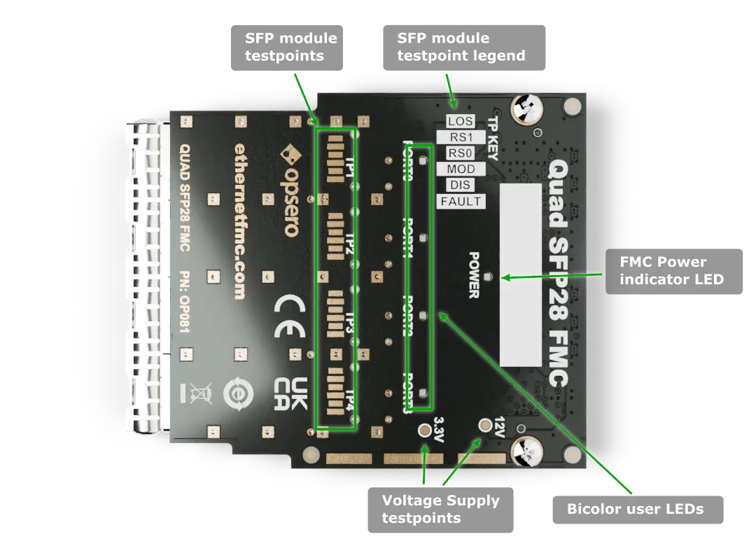 Quad SFP28 FMC labelled bottom-side