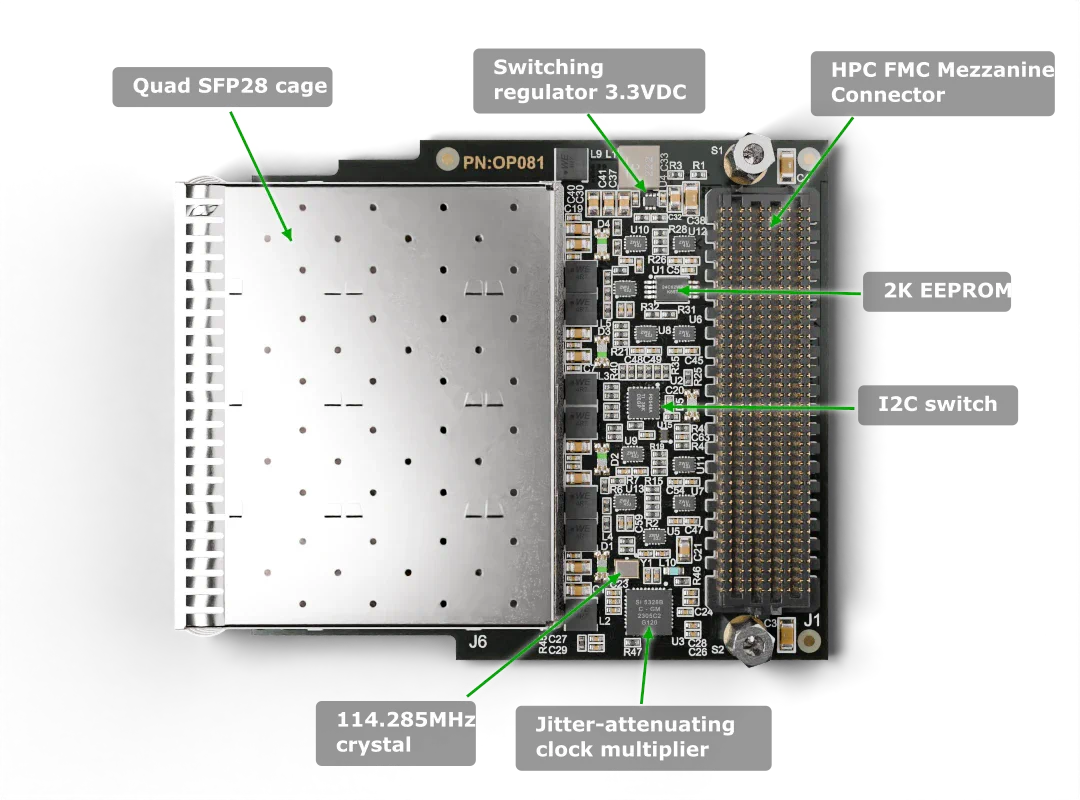 Quad SFP28 FMC labelled top-side