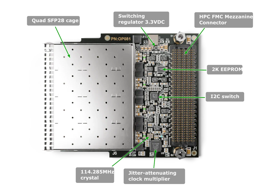 Quad SFP28 FMC labelled top-side