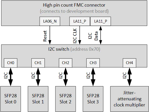 I2C bus connections