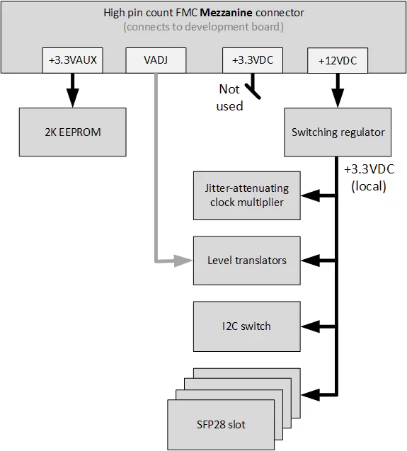 Power supplies