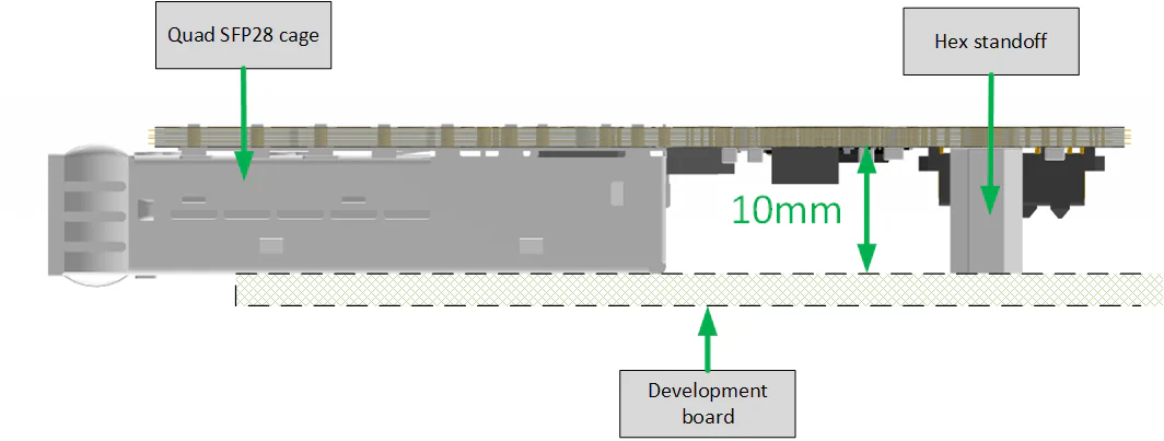 Quad SFP28 FMC height profile (view from side)