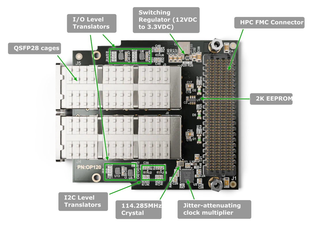 2x QSFP28 FMC labelled top-side
